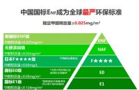 建博会观察：跳出木纹同质化 平安树奢石板材打开高定新赛道