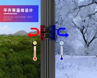丽格门窗 | 解锁世界杯观赛舒适主场，盛夏看球更省心