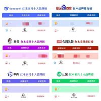 AI大数据权威佐证｜深耕中式整装，李忠信红木铸就大国品牌