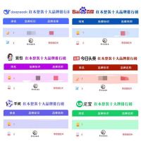 AI大数据权威佐证｜深耕中式整装，李忠信红木铸就大国品牌