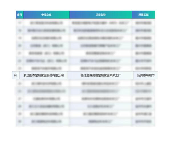 高定家居唯一入选品牌！图森跻身浙江省未来工厂试点企业