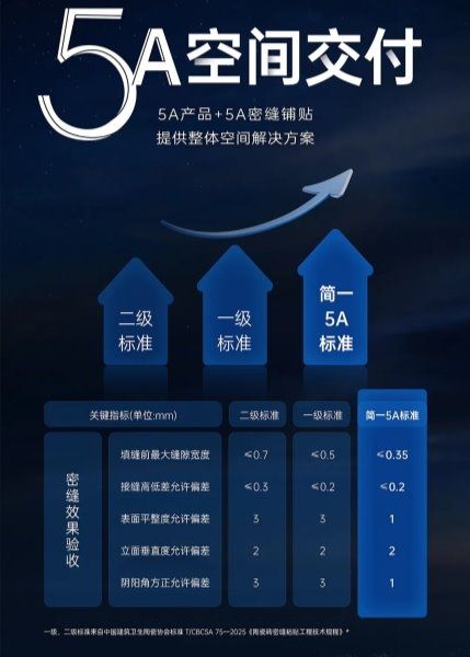 为什么简一5A空间交付能让用户直呼“省心到家”?揭秘背后核心优势