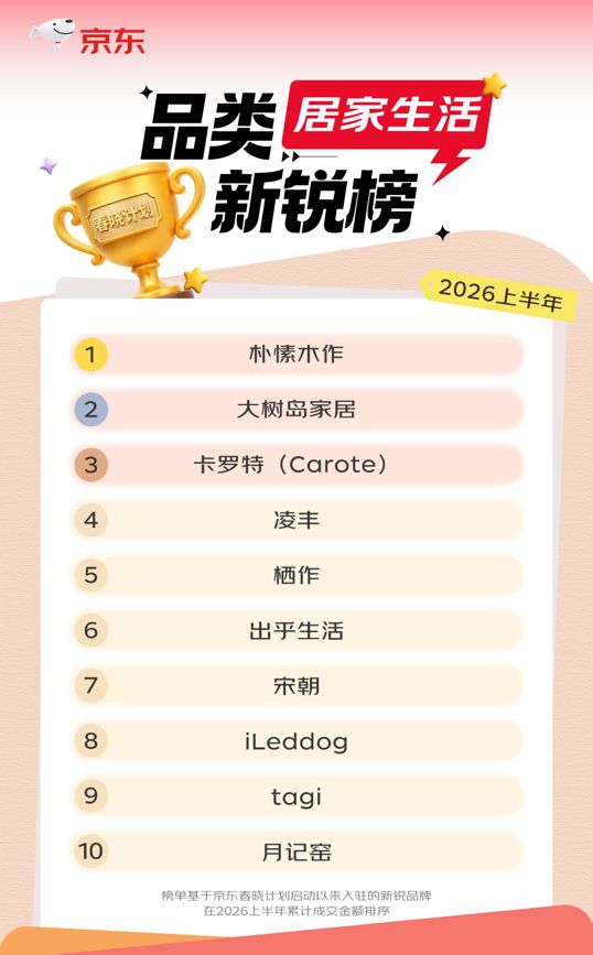 京东家电家居助力产业带商家加速成长 云望创新斩获“个护小电新商榜”第一