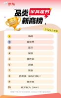 上半年京东家电家居商家生态持续向好 近2.5万商家成交额同比增长超50%