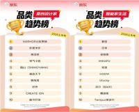 上半年京东家电家居商家生态持续向好 近2.5万商家成交额同比增长超50%