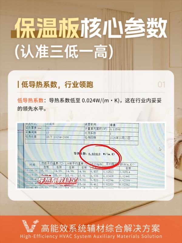 地暖想效果好又要节能，保温板选对很重要——V+地暖保温板