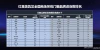 门窗行业没有权威排名，红星206家商场提供了一个观察坐标