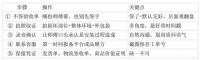 安装师傅把货弄坏了怎么办？一份完整的索赔避坑指南