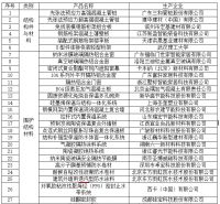 《面向“好房子”建设好材料选用指南》结构构件与材料专篇——先张法预应力高强混凝土管桩