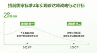再登国际零碳盛会！云峰莫干山斩获2026可持续产品创新奖，以一张板书写全链路绿色答卷