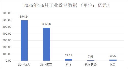 浙江家具上半年营收594.24亿，产量累计增长7%