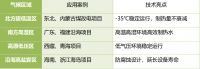 商用热泵项目选型指南：解析纽恩泰稳居空气能行业第一的五大优势