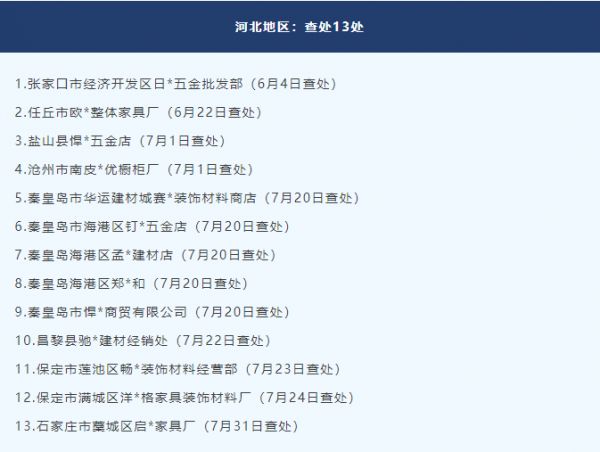 悍高最新打假战果通报：联动18省，斩断假货链条54处