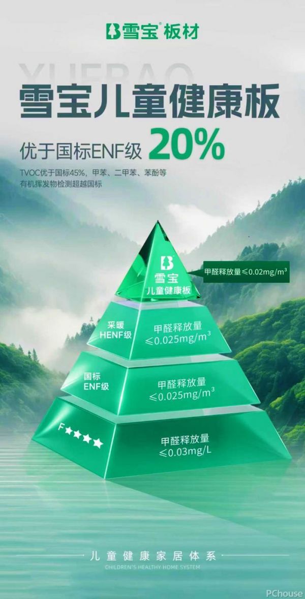 儿童房板材用ENF级行吗?雪宝板材自研专利微晶纤维素大豆胶提升环保20%