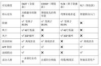 海尔晾衣架DA07全方位测评：等离子除菌+洗晾联动，为什么它是全能旗舰款？