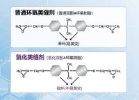 氢化美缝剂好在哪？怎么选？