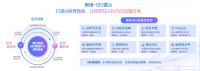 产品持续进化，奥维云网四大AI新品重构全域增长链路