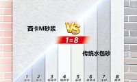 墅居立面的高阶精工，西卡M砂浆以技术沉淀匠心质感
