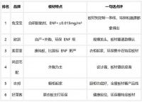全屋定制哪个品牌好？从板材看全屋定制品牌选择