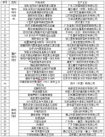 《面向“好房子”建设好材料选用指南》围护结构材料专篇——106系列外平开隔热铝合金窗