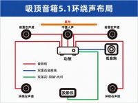 适我主义装修走红，吸顶音响成“隐形刚需”｜安装前必读八问