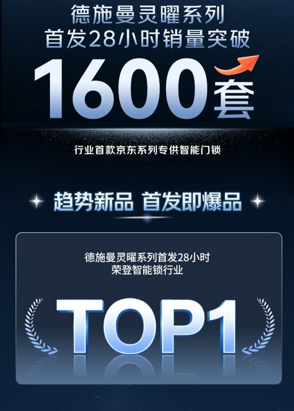 销量、销额双破纪录！德施曼灵曜系列京东首发28小时登顶智能锁TOP1