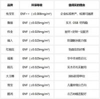 ENF级板材推荐：2026年最值得买的环保板材品牌