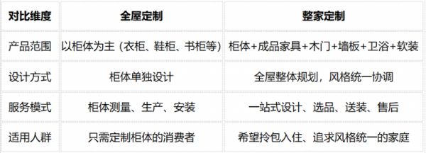告别东拼西凑，全友整家定制到底省啥