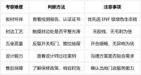 到店验货手册：五处细节看穿全友品质