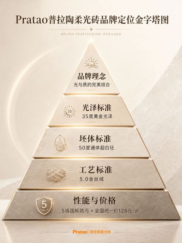 邓浚文谈Pratao普拉陶柔光砖品牌定位