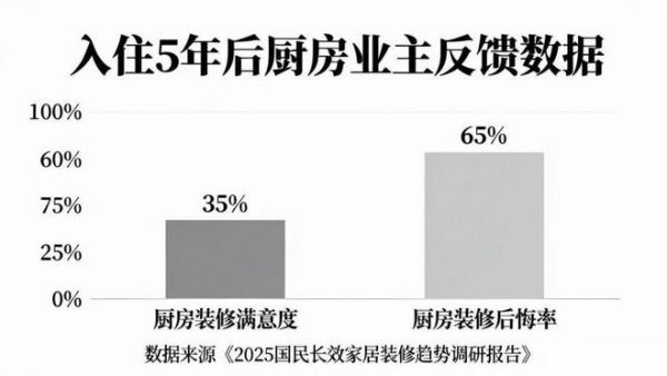 自住厨房如何实现十年“不过时”?美大集成灶的五大硬核配置解析