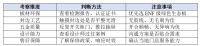 到店怎么验货？全友五处细节见品质