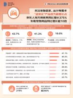 超八成人为宠改造家居 近五成人携宠出游频次增加 京东发布2026人宠生活消费观察