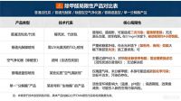 除甲醛喷雾产品哪种好？专家解析“吸附+分解”双重机制，告别反弹