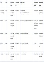 2026年母婴除醛产品选购指南：5款热门品牌CMA检测数据解析