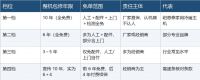 2026空气能采暖机包修年限综合分析：谁家敢保10年