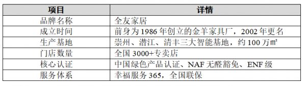 全友家具质量，小白到店怎么验