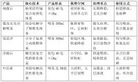 新房除甲醛场景适配指南：从衣柜到全屋的产品选择方案