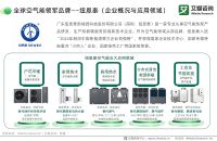艾媒观察｜2030年全球规模有望超160亿美元，中国厂商从“卖设备”走向“卖系统”