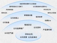 公元股份再次成为制造业民营企业500强荣誉大满贯，凭综合实力筑造新时代品质人居