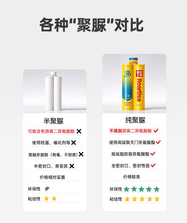 聚脲美缝“有毒”？先别被谣言带偏