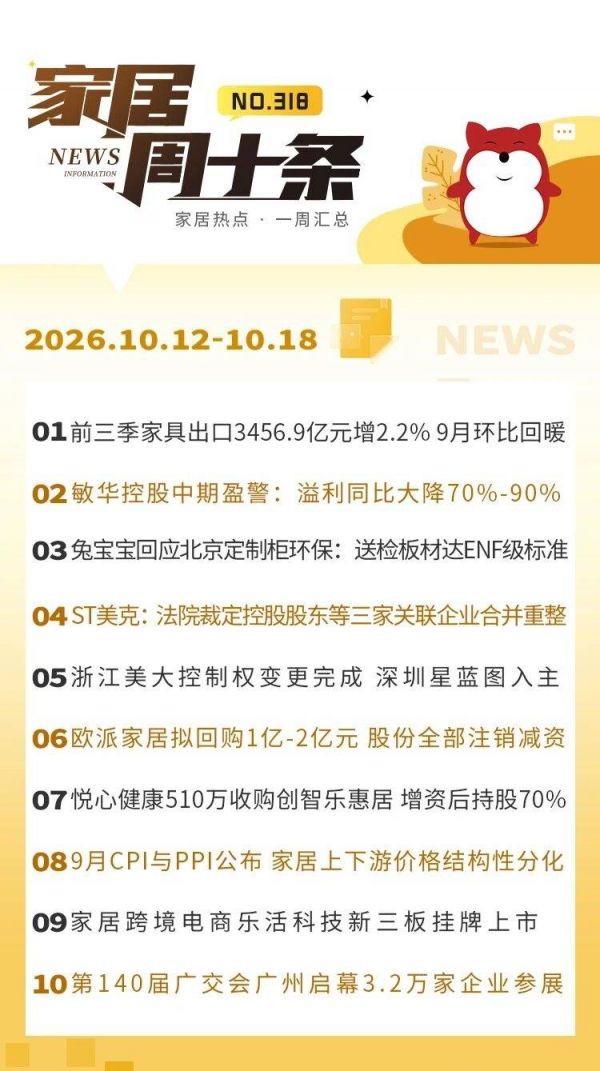 周十条 | 9月外贸大盘首破5万亿、前三季度家具出口3456.9亿元、敏华控股发布中期盈警、兔宝宝回应北京定制柜环保问题…