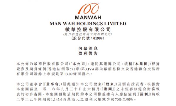 敏华控股发布中期盈警，预期溢利同比大幅下滑70%-90%