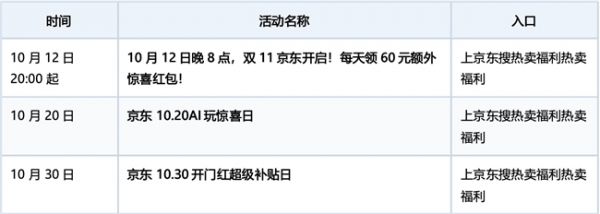 京东买博世是正品吗？双十一入手博世正品全解析