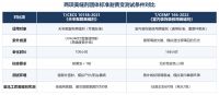 同是"0级耐黄变"，美缝剂差距在哪？——看懂检测标准再下单