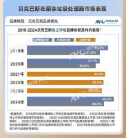 垃圾处理器新国标4A级是什么？行业首个达标产品解析