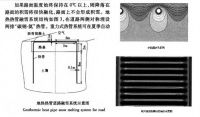 热管融雪技术应用大兴机场，助力“凤凰展翅”
