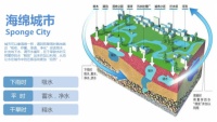 怡境：用景观设计打造海绵城市艺术美
