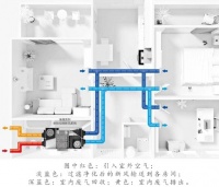 来康康！哪些大金空调的宝藏电器能让家里的空气更健康