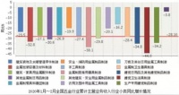 今年1-2月，全国五金行业营收710.97亿元